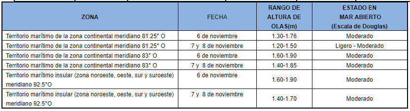 CondicionesOlas 2019116