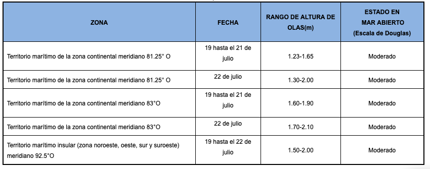 PonosticoOlas 19719
