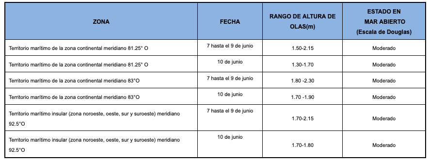 PronosoticoOlas1967