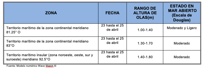 PronosticoOlas224