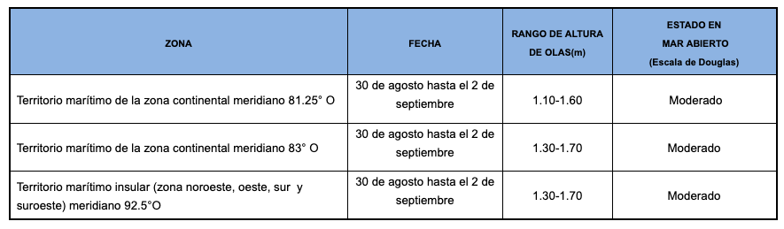 PronosticoOlas30819
