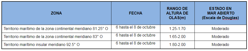 PronosticoOlas61020