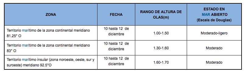 PronosticoOlas 101219