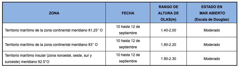 PronosticoOlas 10919