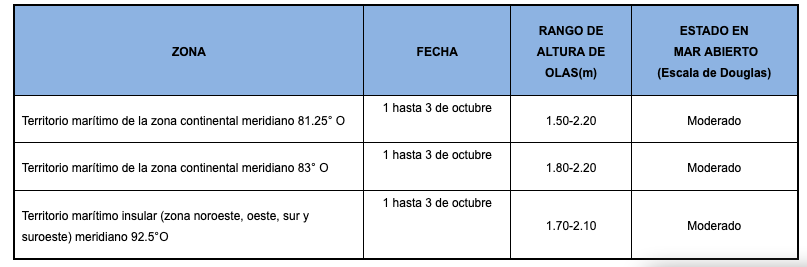 PronosticoOlas 11019