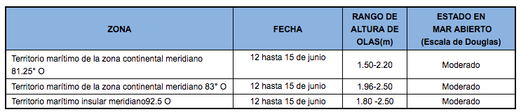 PronosticoOlas 12620