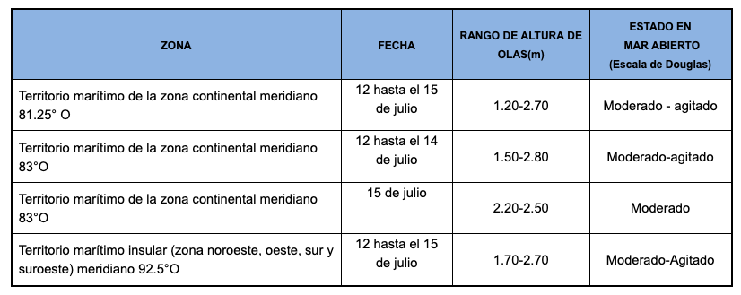 PronosticoOlas 1272019
