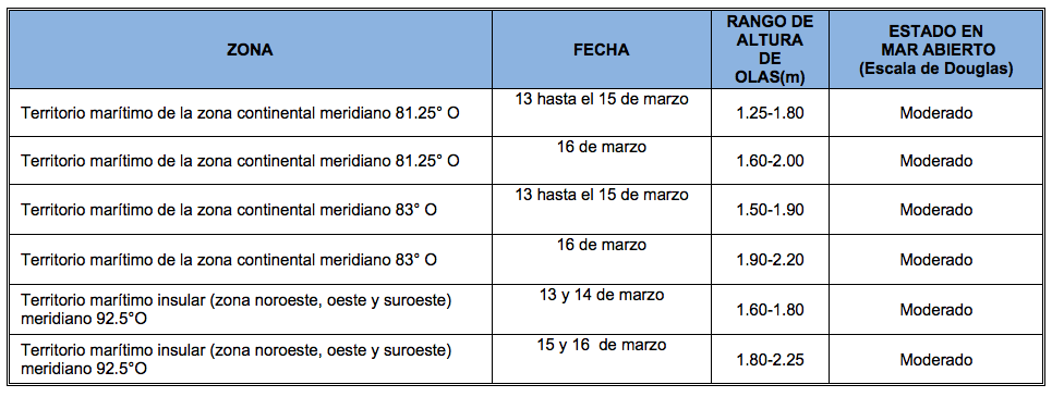 PronosticoOlas 13320