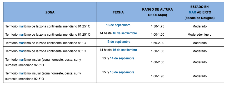 PronosticoOlas 13919