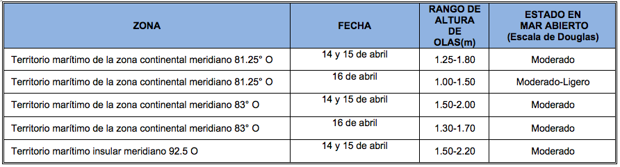 PronosticoOlas 14420