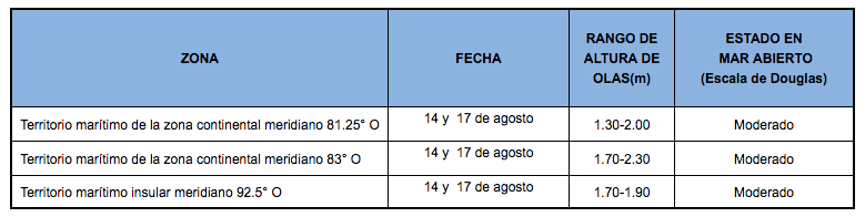 PronosticoOlas 14820