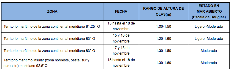 PronosticoOlas 151119