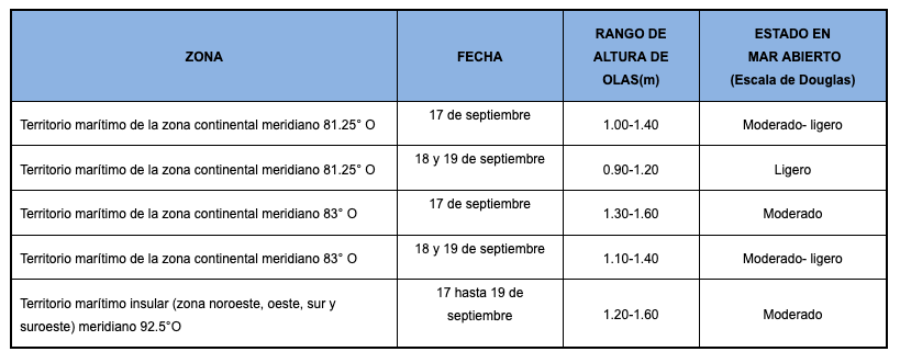 PronosticoOlas 16919