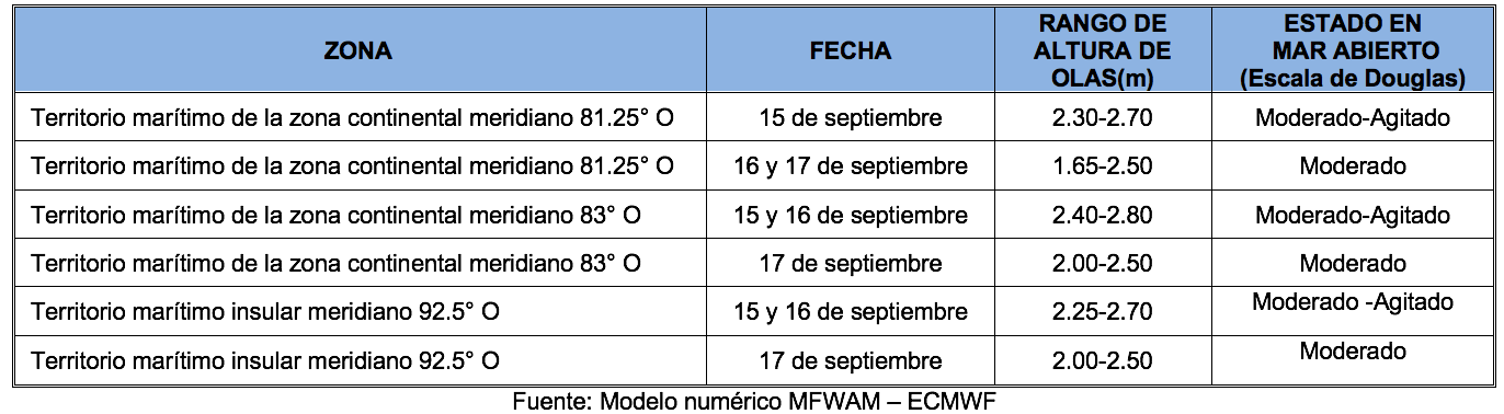 PronosticoOlas 1 5921