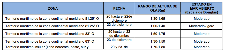 PronosticoOlas 201219