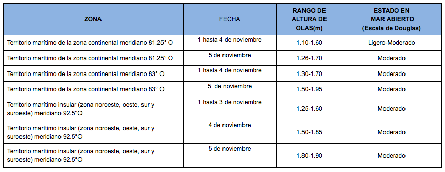 PronosticoOlas 2019111