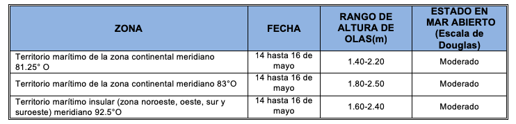 PronosticoOlas 2019135