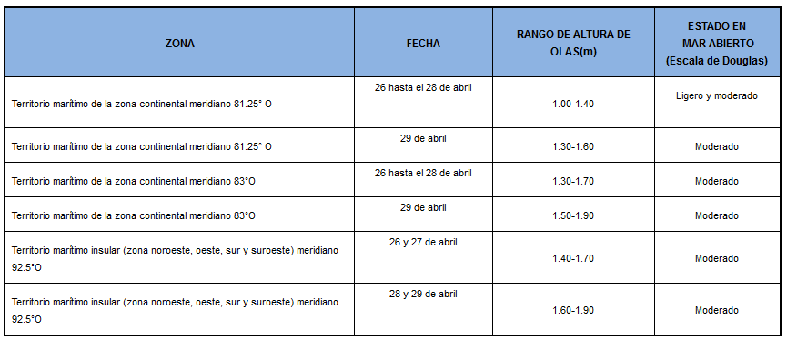 PronosticoOlas 2019264