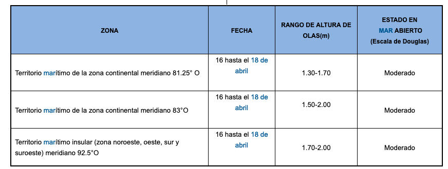 PronosticoOlas 2019416