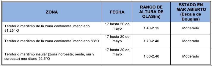 PronosticoOlas 2019517