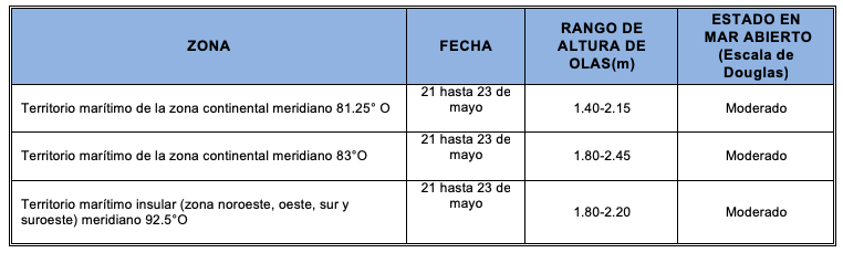 PronosticoOlas 2019521