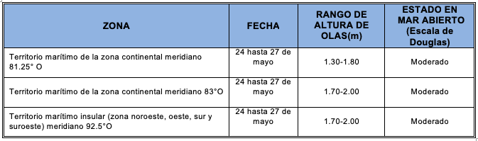 PronosticoOlas 2019524