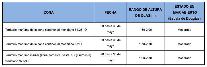 PronosticoOlas 2019528