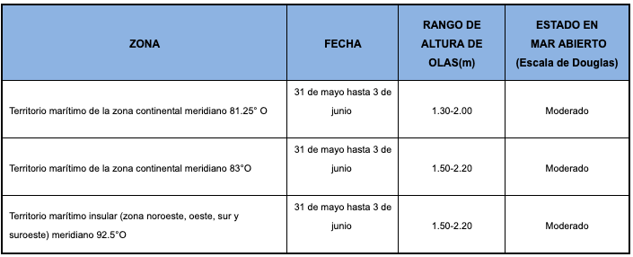 PronosticoOlas 2019531