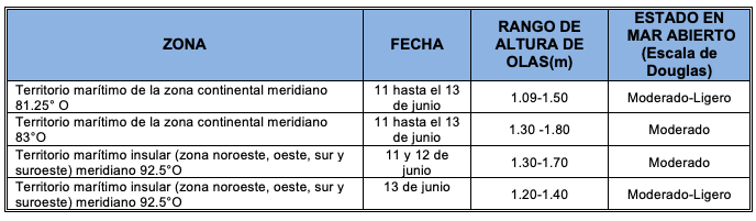 PronosticoOlas 2019611