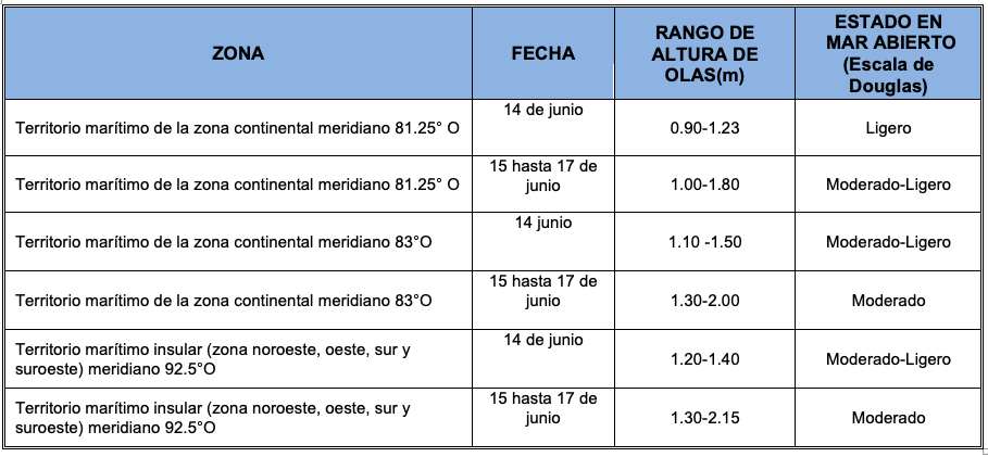 PronosticoOlas 2019614