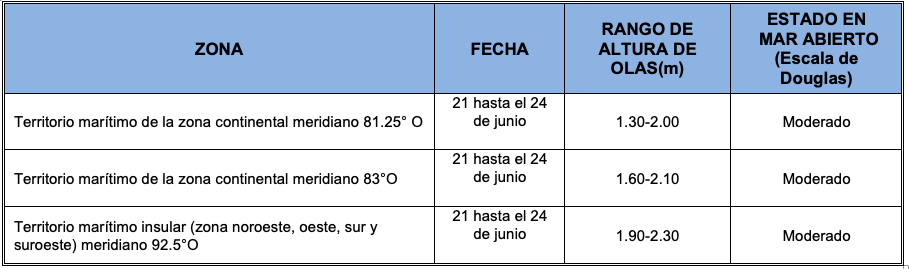 PronosticoOlas 2019621