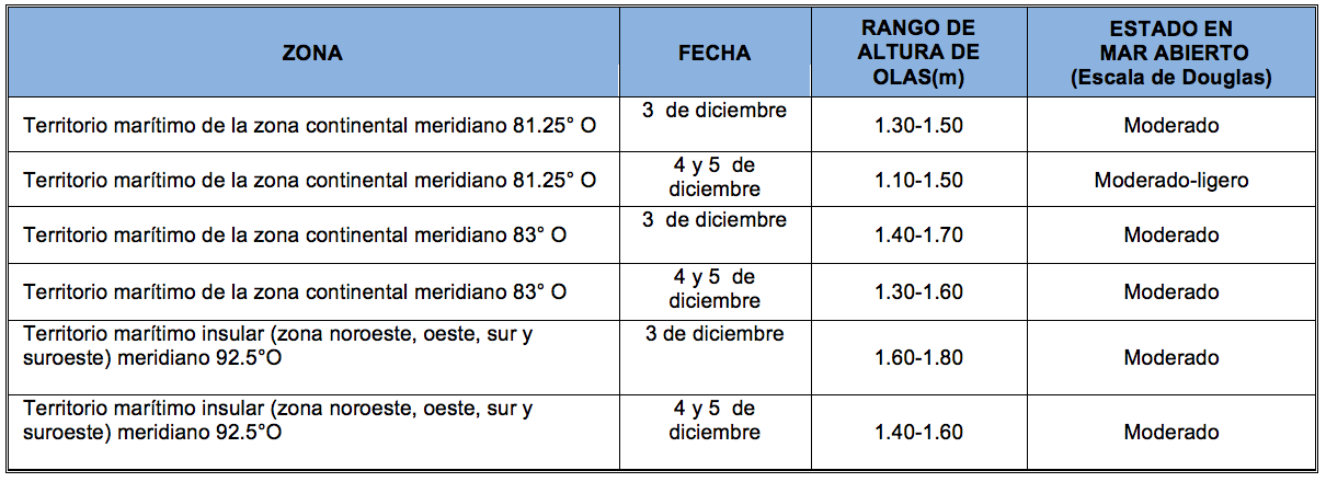 PronosticoOlas 21219