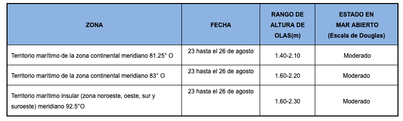 PronosticoOlas 22819