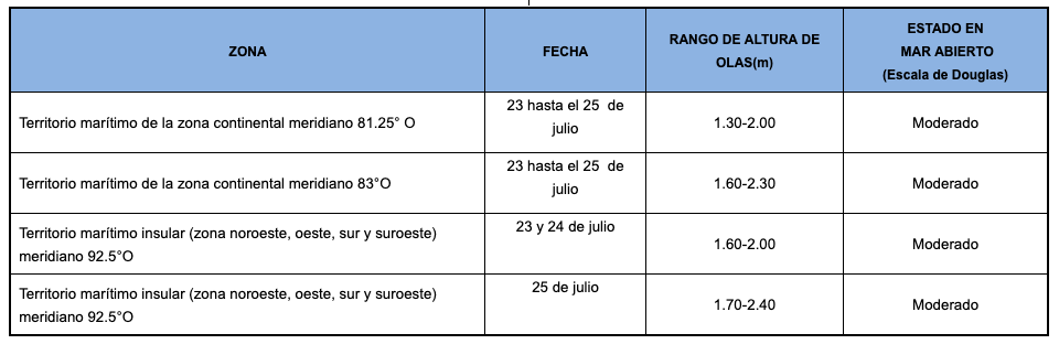 PronosticoOlas 23719