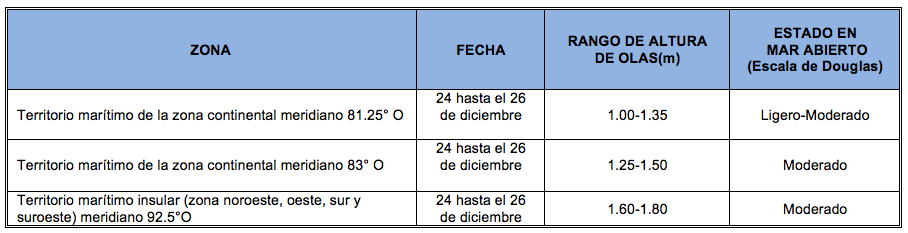 PronosticoOlas 241219