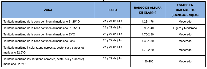 PronosticoOlas 26719