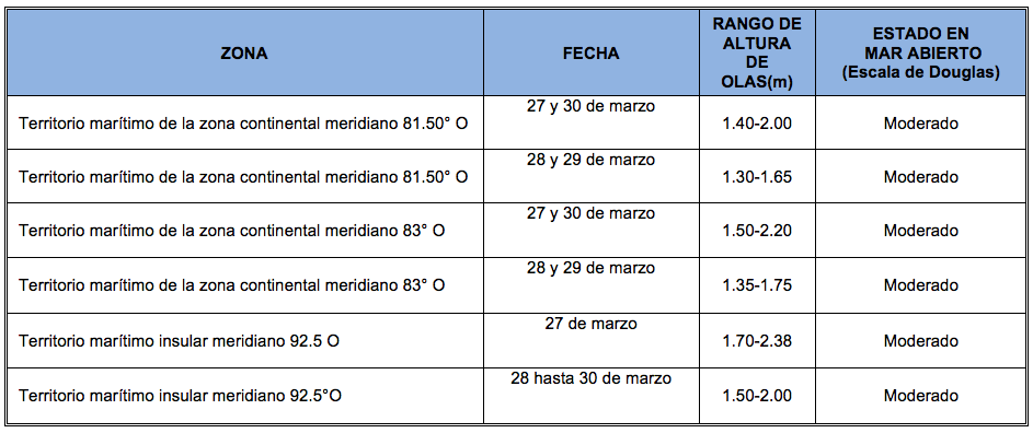 PronosticoOlas 27320 