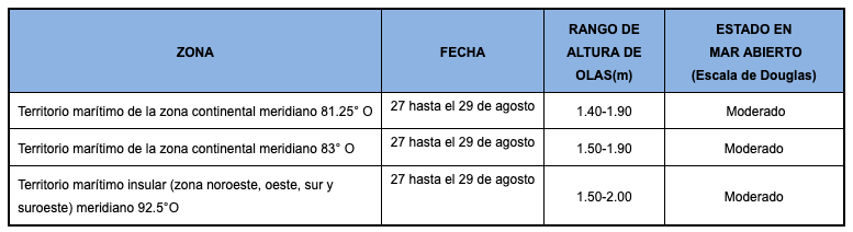PronosticoOlas 27819