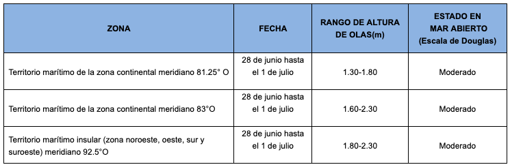 PronosticoOlas 28619