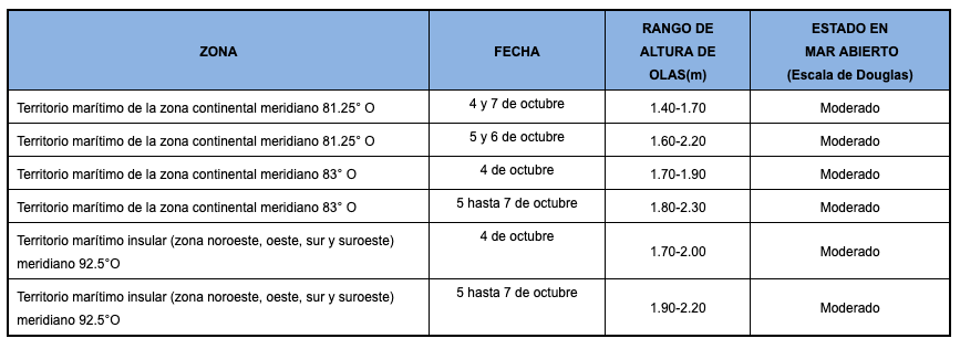 PronosticoOlas 41019