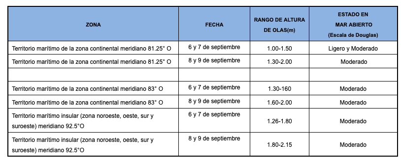 PronosticoOlas 5919