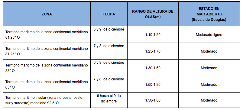 PronosticoOlas 61219