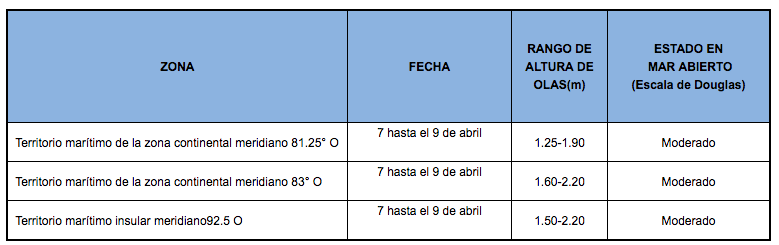PronosticoOlas 7420
