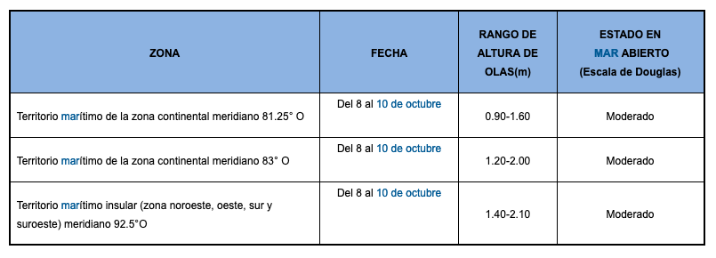 PronosticoOlas 81019