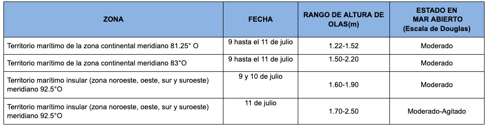 PronosticoOlas 8619