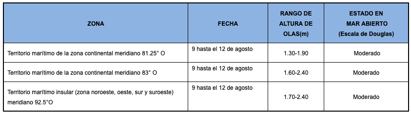 PronosticoOlas 8819