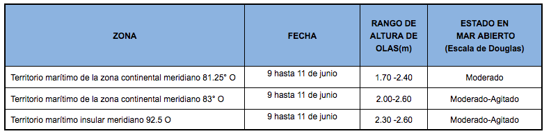 PronosticoOlas 9620
