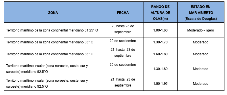 Pronostico Olas20919