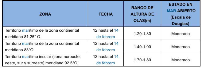 Pronosticoolas 20190212