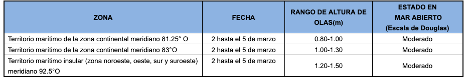Pronosticoolas 2019119